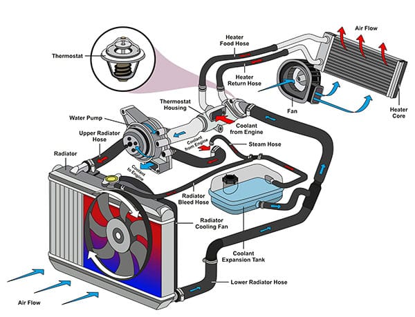 cooling system for german imports